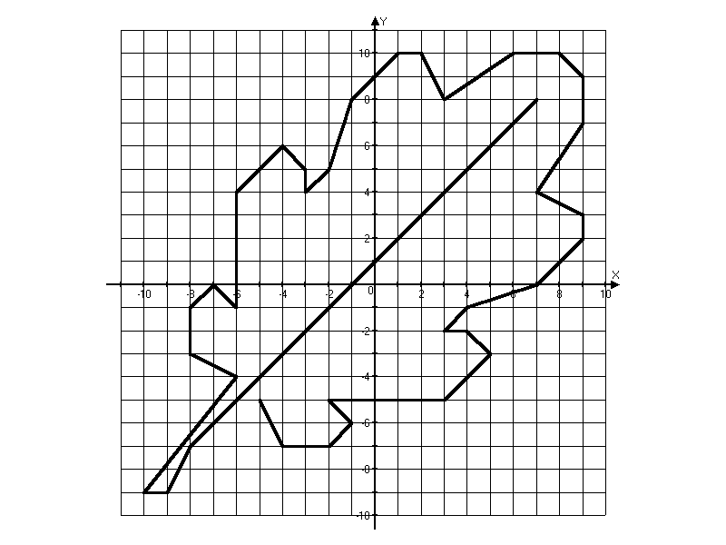 Координатные рисунки. Рисунки на координатной плоскости. Рисунки с координатами. Рисование по координатам.