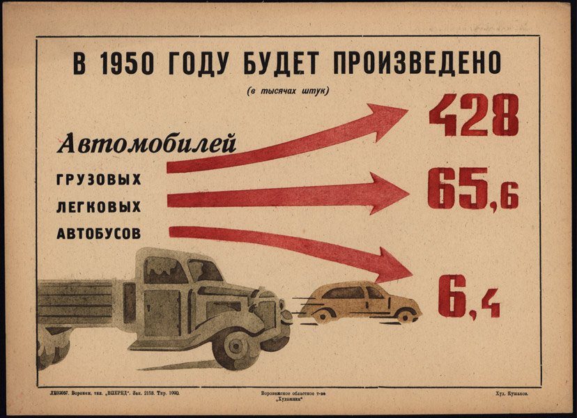 Планы развития ссср 1950. Советские плакаты 1950. Четвертая пятилетка плакаты. Плакат 1950 года. Четвертая пятилетка в СССР плакаты.