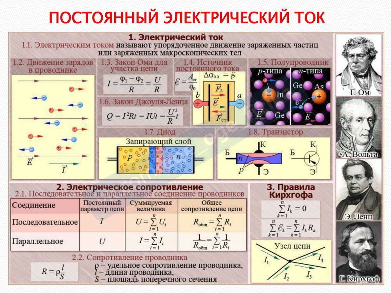 Формулы электродинамики 10 класс. Плакат по физике. Учебные плакаты по физике. Плакат по физике электричество. Темы для плаката по физике.