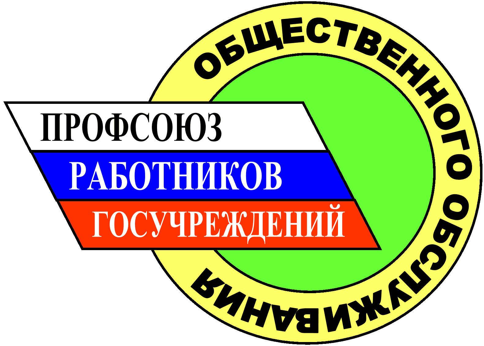 Профсоюзные организации в россии