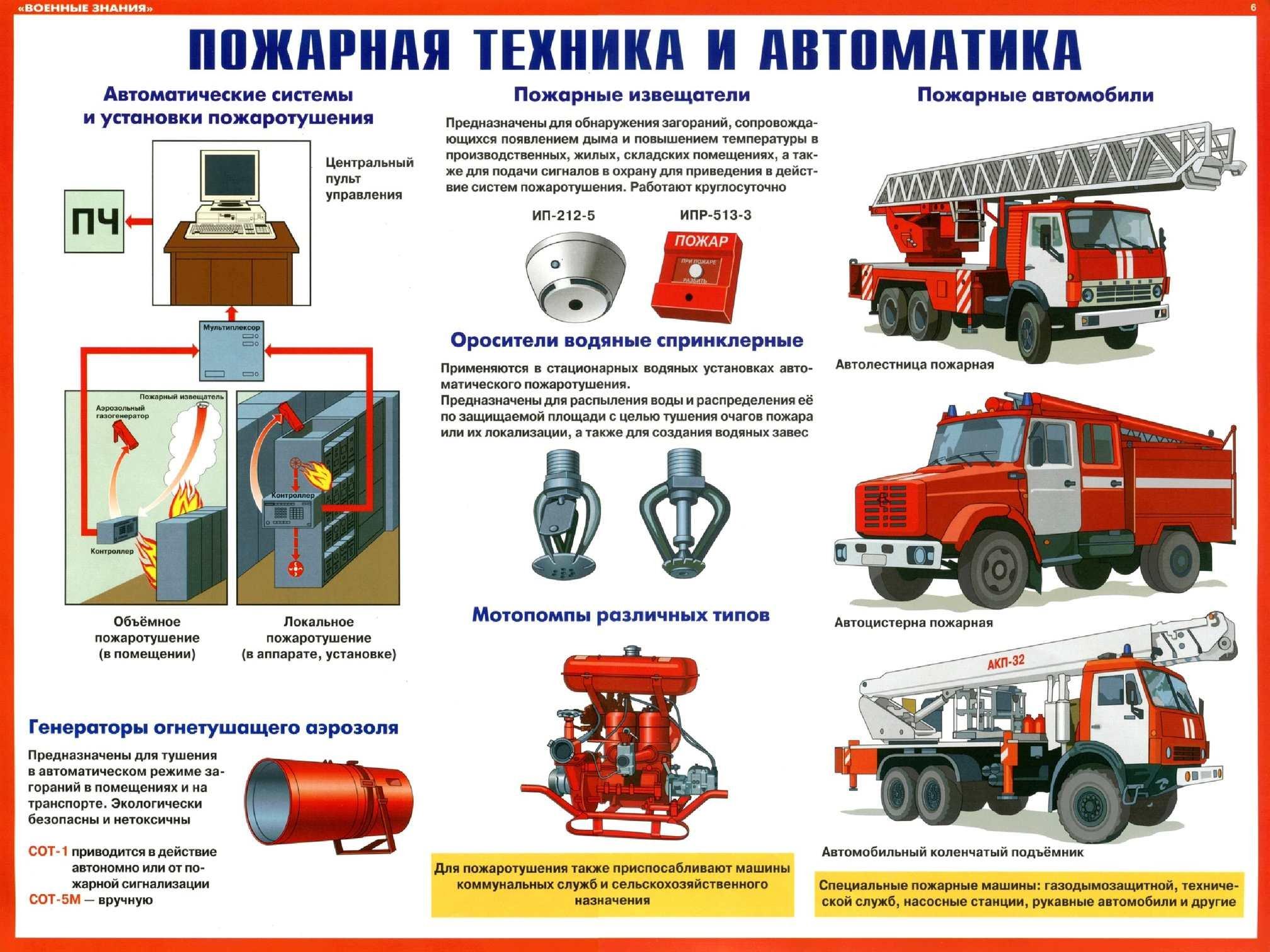 Использование пожарных автомобилей