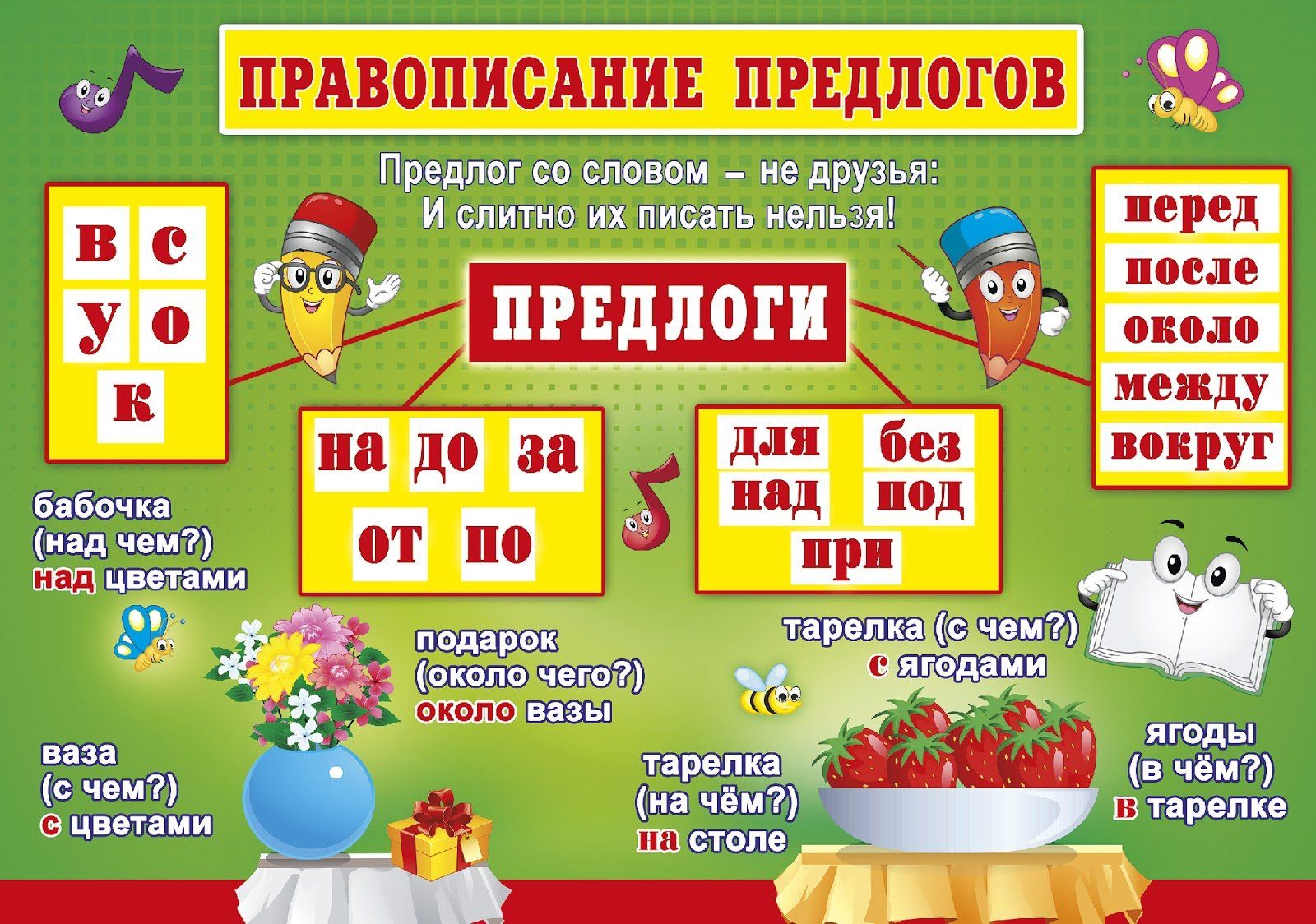 Подскажи подсказки. Плакаты для начальной школы. Наглядность по русскому языку для начальной школы. Таблицы для начальной школы. Обучающие плакаты для начальной школы.
